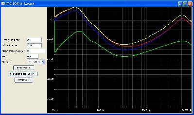 Kurven - Einstellung Regler/Tasten:<br />Grün - &quot;Flach ;-)&quot; Höhen/Tiefen min<br />Blau - Höhen/Tiefen max<br />Rot - Höhen/Tiefen max + &quot;HiFi Expander&quot;<br />Rot - Höhen/Tiefen max + &quot;HiFi Expander&quot; + &quot;Jazz&quot;